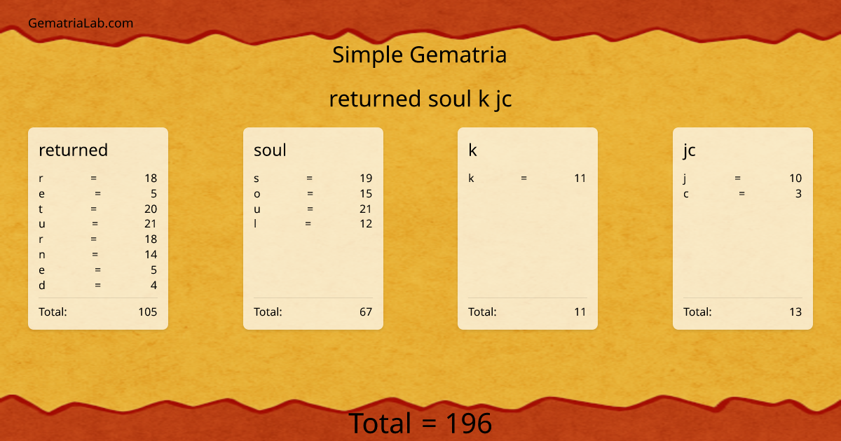 returned soul k jc in simple Gematria